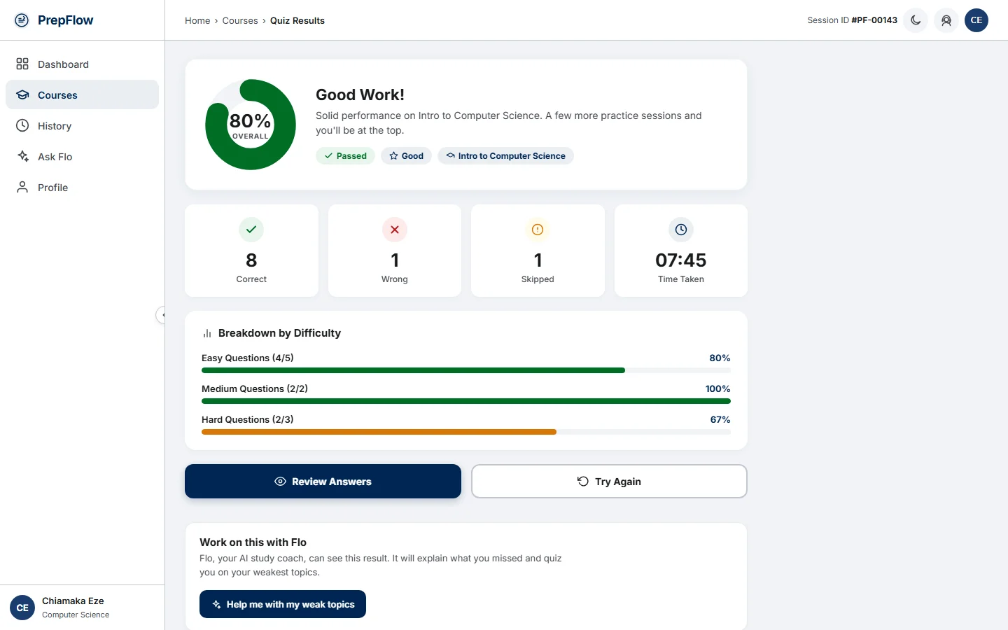 PrepFlow results page showing the overall score, correct, wrong and skipped counts, time taken and a breakdown by difficulty (desktop)