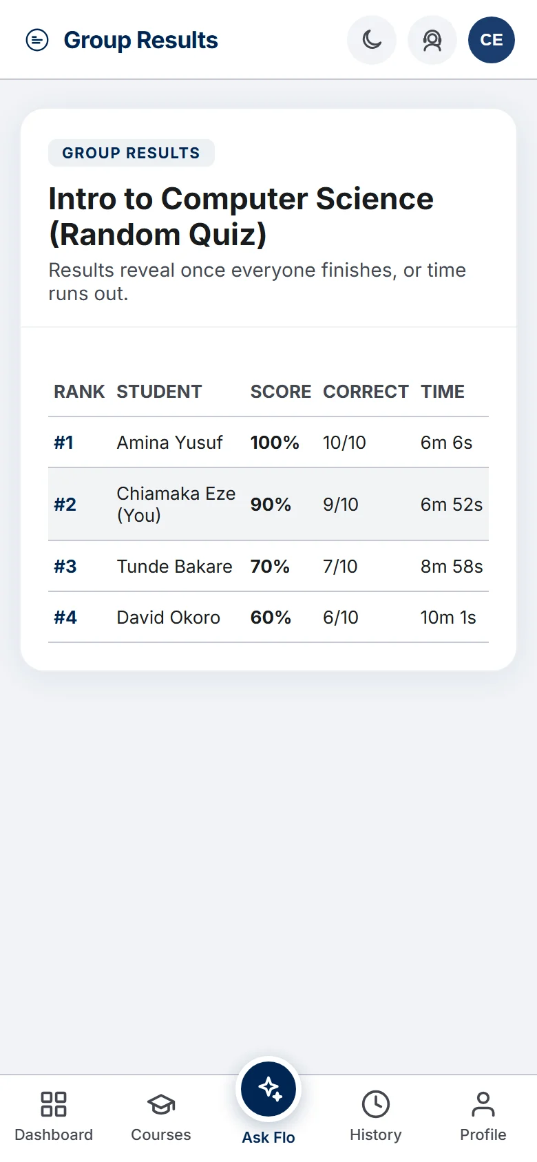 Group practice leaderboard ranking four students by score, correct answers and time (mobile)