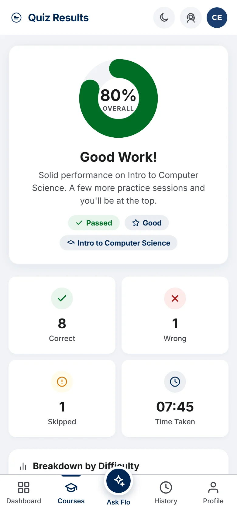 PrepFlow results page showing the overall score, correct, wrong and skipped counts, time taken and a breakdown by difficulty (mobile)